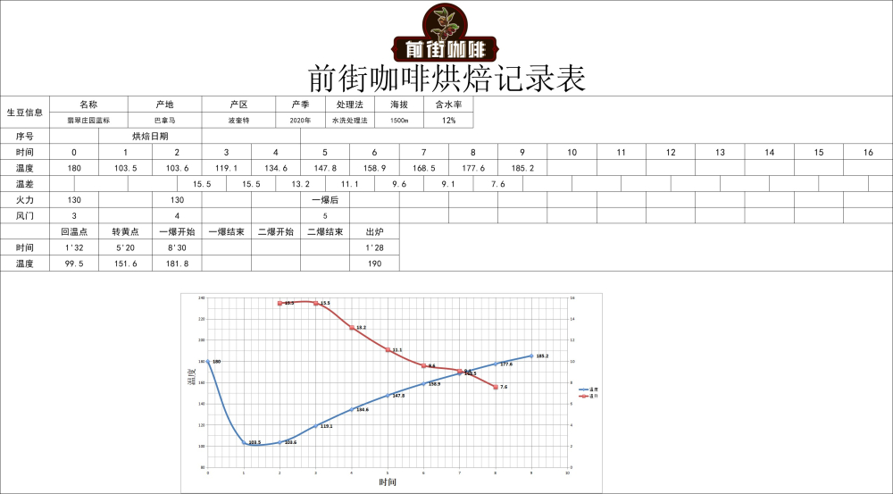 巴拿马翡翠蓝标